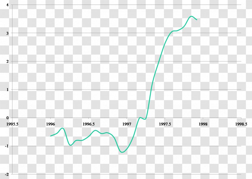 Area Rectangle Diagram Font - Text - Layered Graph Transparent PNG