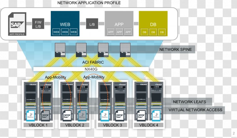 Dell EMC VCE Converged Infrastructure Cisco Systems - Electronics Accessory - Hyperconverged Transparent PNG
