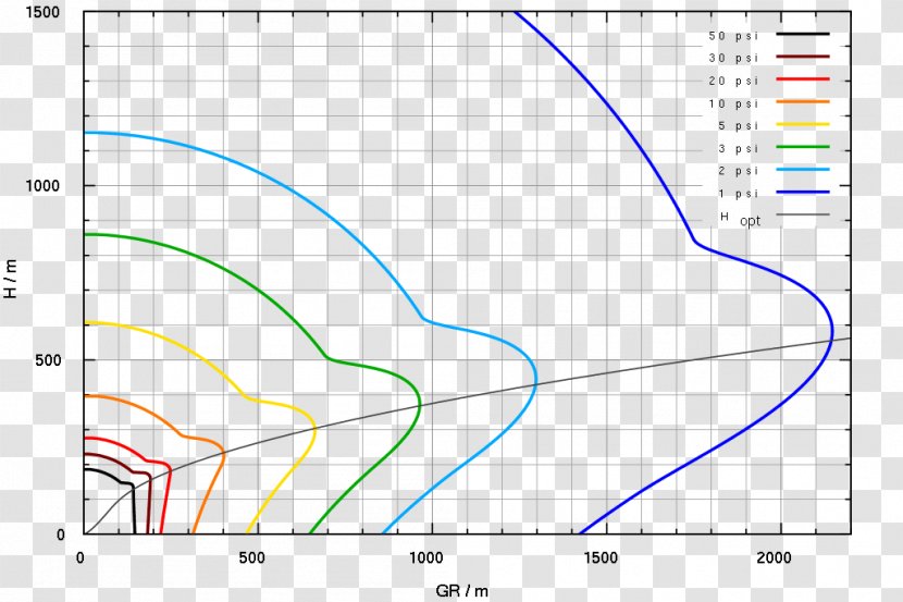 Nuclear Weapon Overpressure Explosion - Blast Radius - Curves Transparent PNG