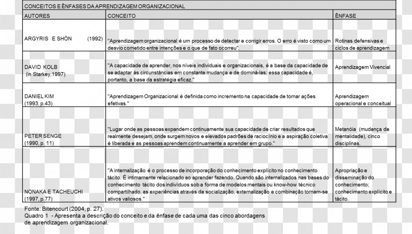 Learning Organization Knowledge Time - David A Kolb Transparent PNG