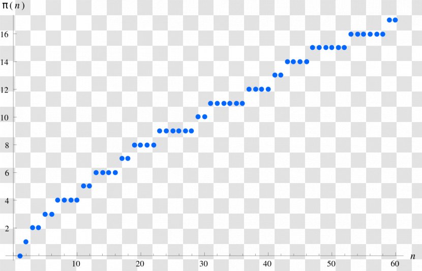 Rectangle Paper Circle Area - Parallel - Number Transparent PNG