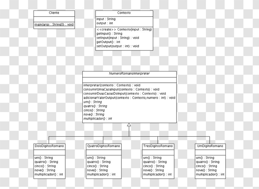 Interpreter Pattern Class Diagram Unified Modeling Language Composite Visitor - Area - Translators And Interpreters Transparent PNG