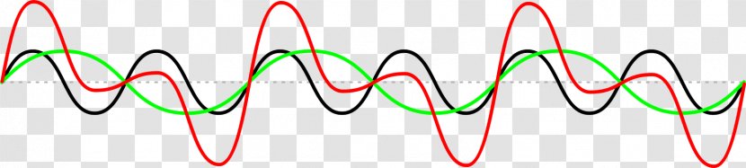 Sine Wave Fourier Transform Equation - Watercolor Transparent PNG