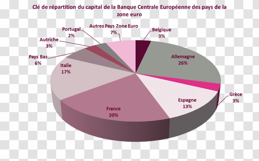 European Central Bank Union Eurozone - Diagram Transparent PNG