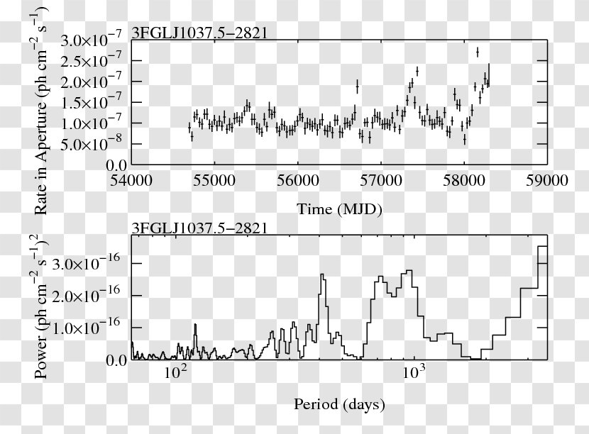 Fermi Gamma-ray Space Telescope NASA Light Curve Document - Flower - Flare Transparent PNG