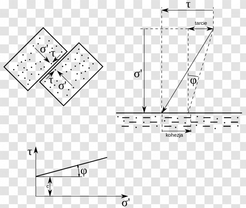 Shear Stress Strength Mohr–Coulomb Theory Angle Of Repose - Parallel - Area Transparent PNG