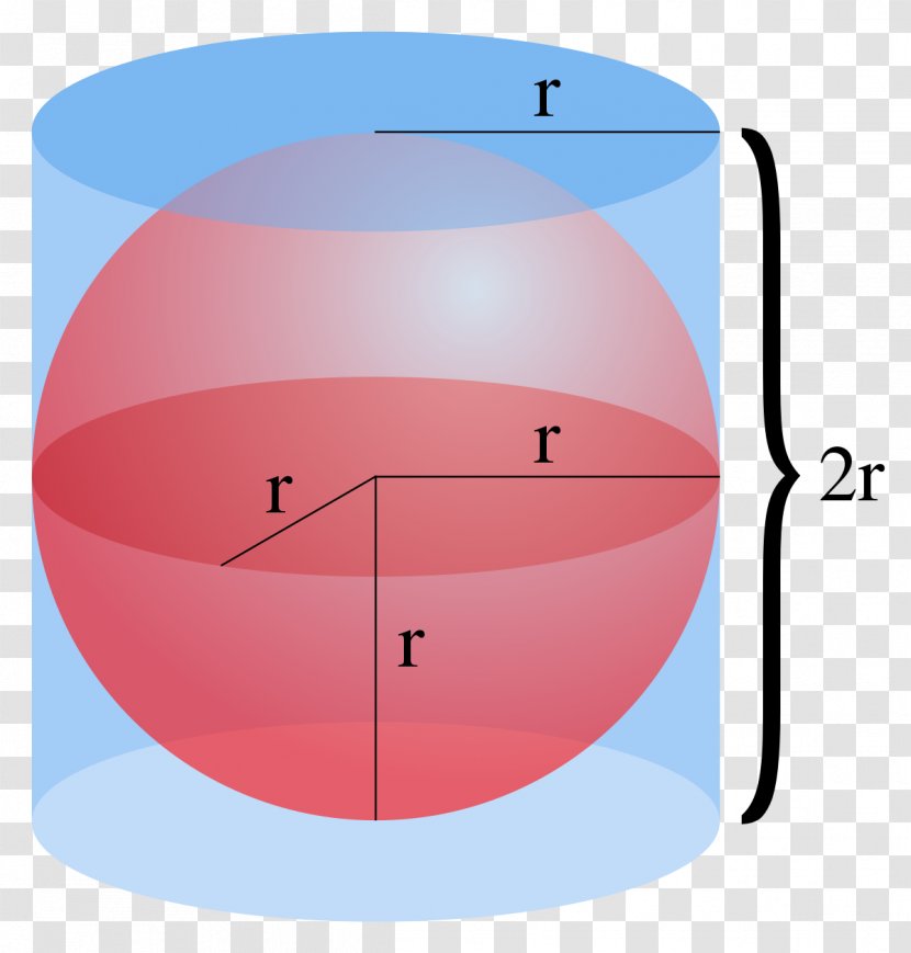 On The Sphere And Cylinder Floating Bodies Surface Area - Volume - Mathematics Transparent PNG