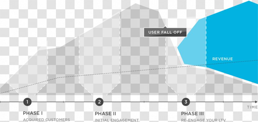 Product Design Brand Angle - Diagram Transparent PNG