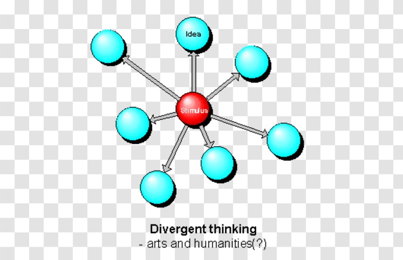 Divergent Thinking Convergent Thought Creativity Psychology - Information Transparent PNG