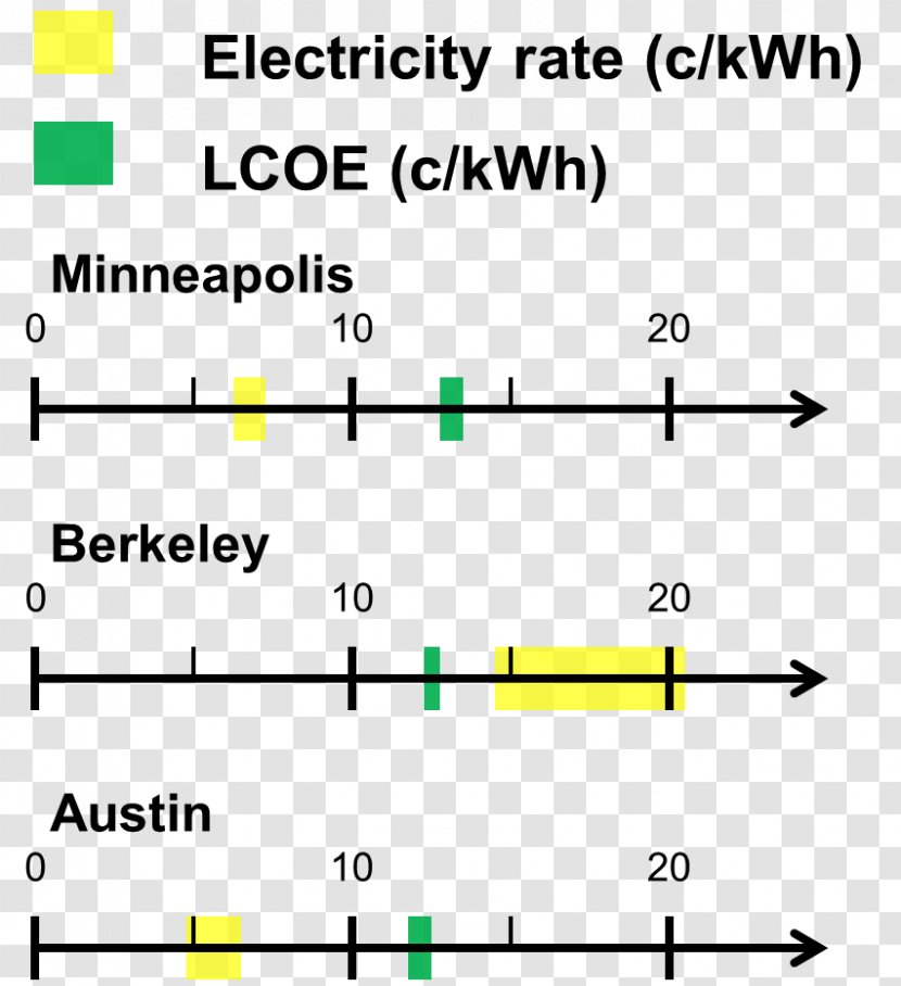 Line Document Angle Electrical Injury Electricity - Yellow - Solar Irradiation Transparent PNG