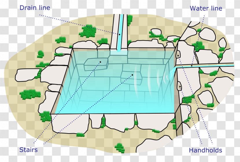 Inca Empire Andean Civilizations Architecture Drawing - Organism - Building Transparent PNG