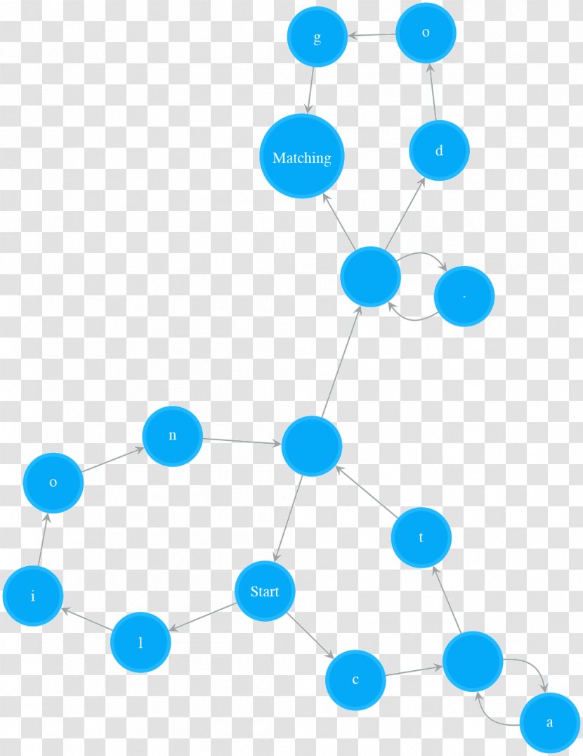 Regular Expression Nondeterministic Finite Automaton String Language - Linear Pattern Transparent PNG