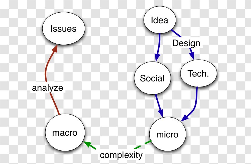 Web Science Technology Computer Transparent PNG