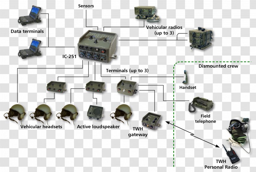 Electronic Component Car - Technology Transparent PNG