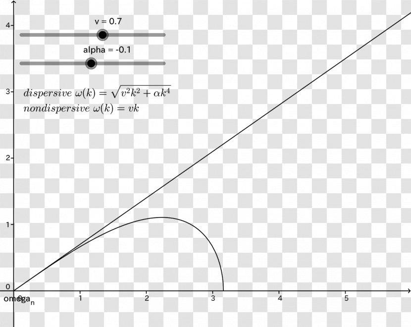 Coefficient Polynomial Least Squares Angle - Flower - Dispersion Transparent PNG