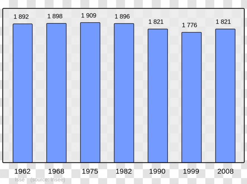 Aubervilliers Angoulême Population French Wikipedia - Text - City Transparent PNG