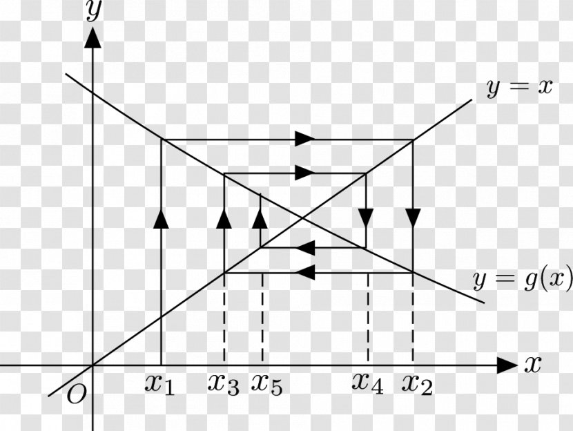 Diagram Cobweb Plot Drawing Mathematics Newton's Method - Text - Cartoon Transparent PNG