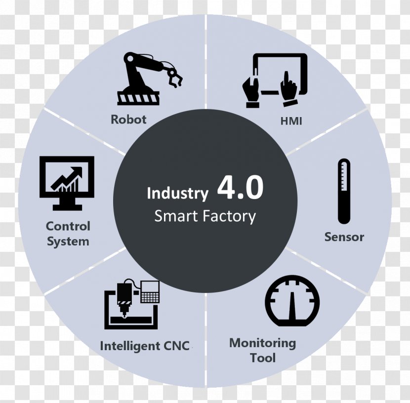 Fourth Industrial Revolution Industry 4.0 Manufacturing - Smart Factory Transparent PNG