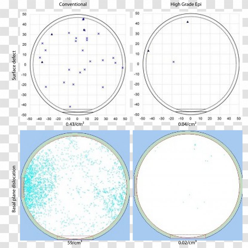 Product Design Circle Point Angle - Diagram Transparent PNG