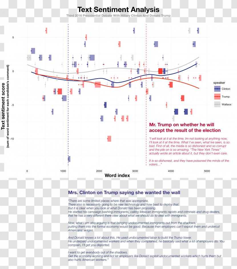 Line Point Angle - Area - Sentiment Analysis Transparent PNG