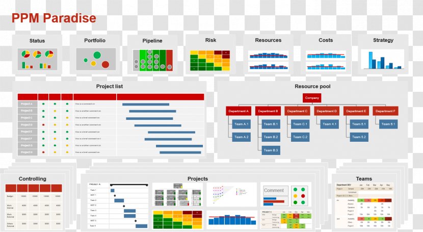 Project Management Office Template Portfolio Microsoft Multiprojektmanagement - Software - Pmo Transparent PNG