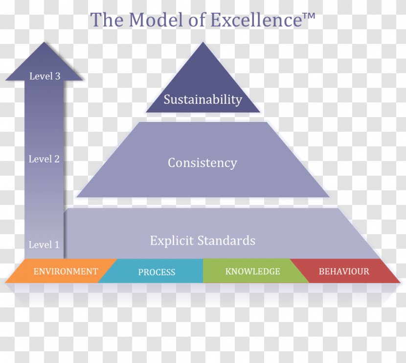 Coaching Business Model Brand Training Transparent PNG