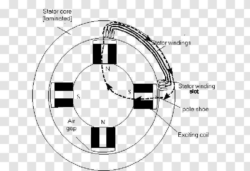 Stator Synchronous Motor Rotor Electric Generator Permanent Magnet - Thr Transparent PNG