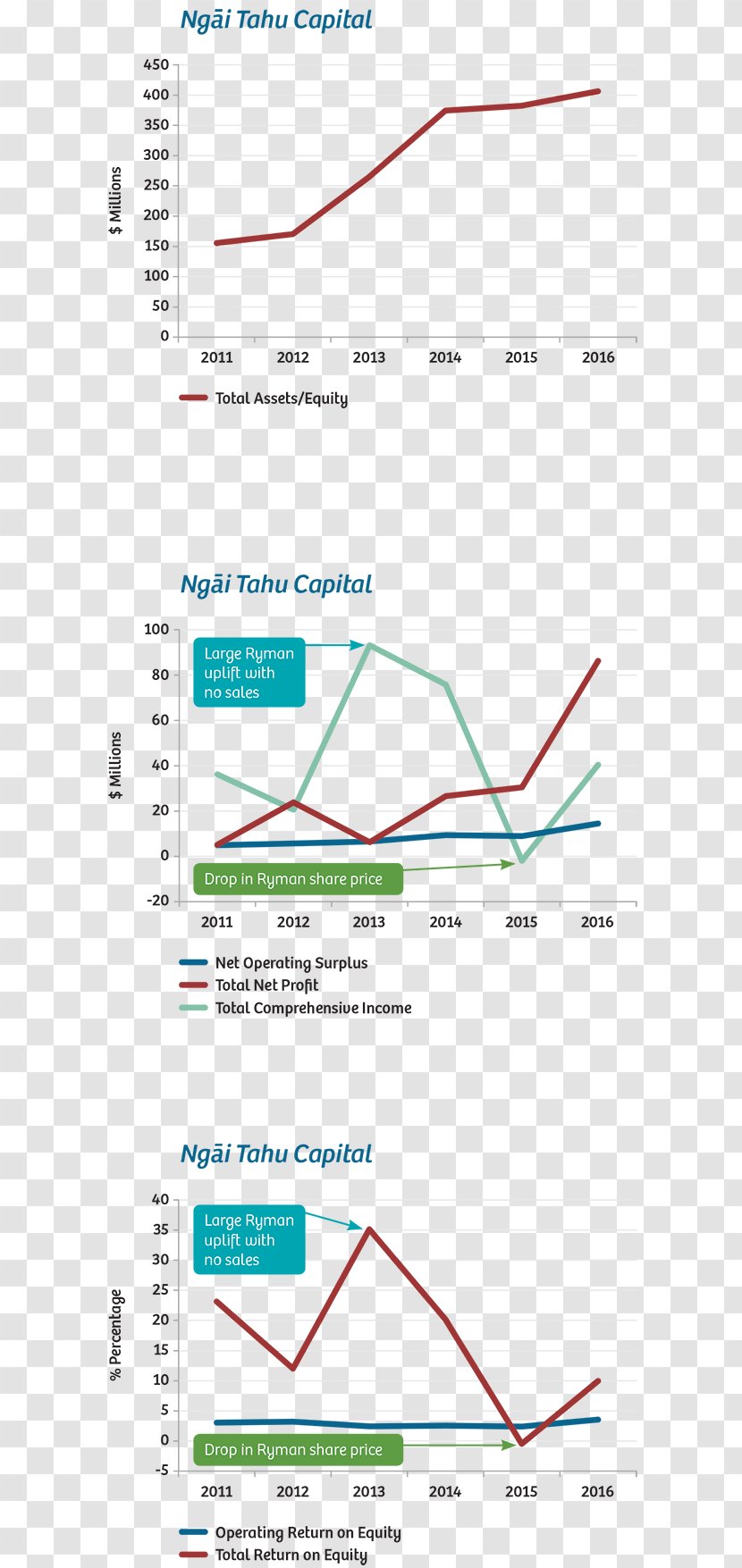 Graph Of A Function Ngāi Tahu South Island Angami Naga - Parallel - Earthquake Graphs Transparent PNG