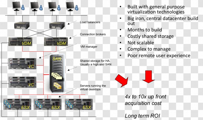 Desktop Virtualization Hardware Thin Client Virtual Infrastructure - Wind Turbine - Buddha Transparent PNG