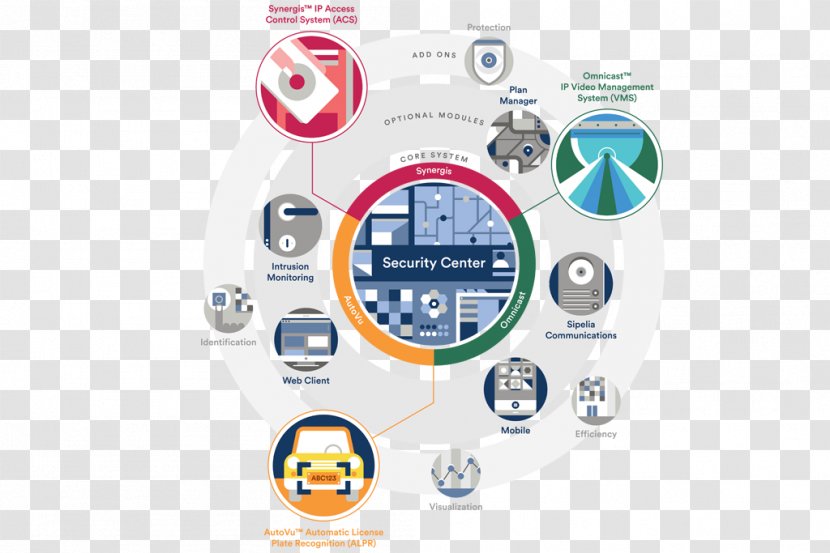 Genetec Organization Computer Security System - Hardware Tools Transparent PNG