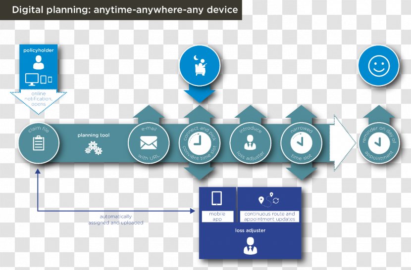 Van Ameyde International Bv Communication Technology Management Product Design - Diagram Transparent PNG