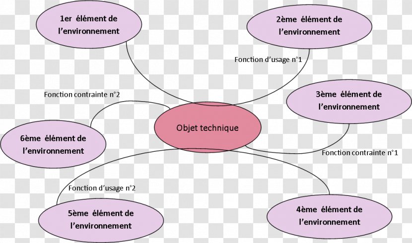 Pink M Line Angle Material - Diagram Transparent PNG