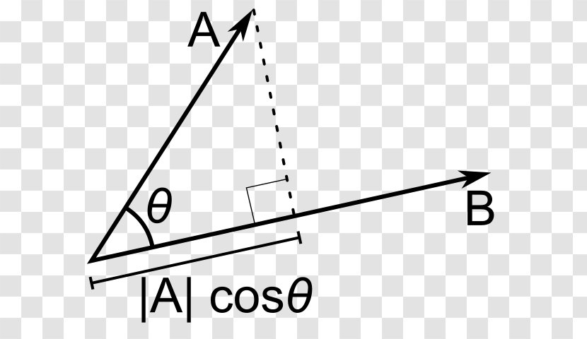 Dot Product Scalar Euclidean Distance Cosine Similarity - Multiplication - Math-symbol Transparent PNG