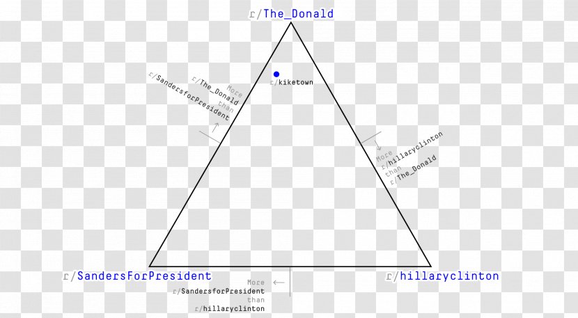 Triangle Diagram - Area Transparent PNG