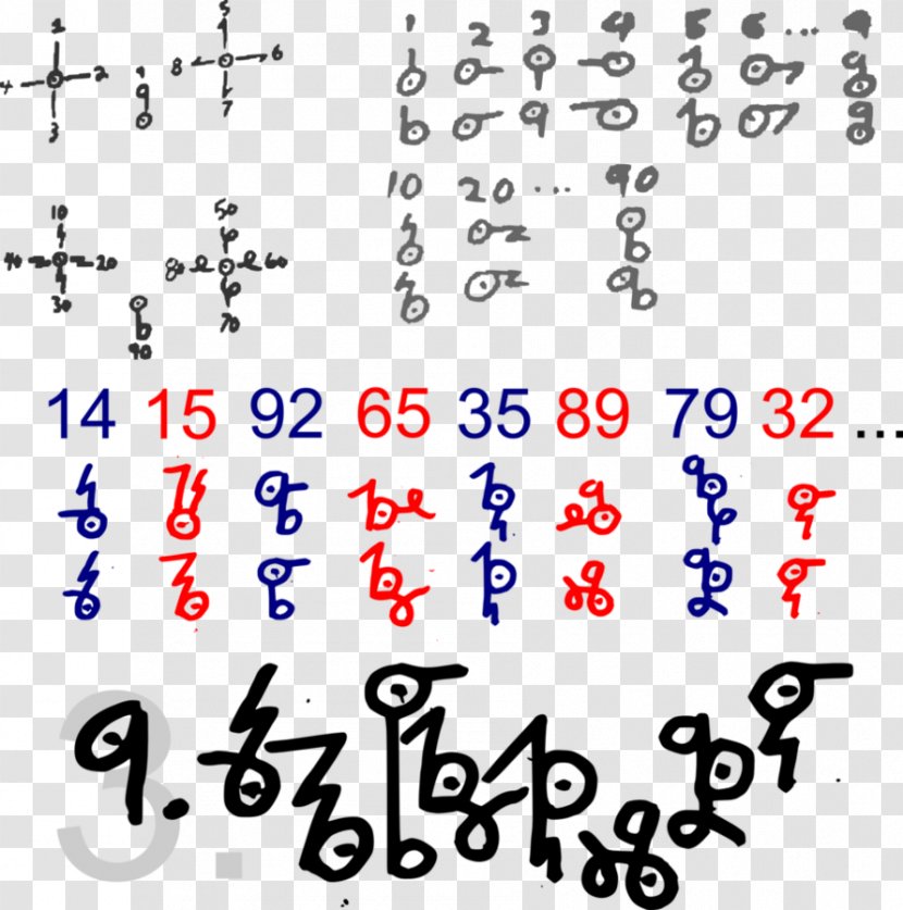 Numeral System Number Radix Symbol Arabic Numerals Transparent PNG