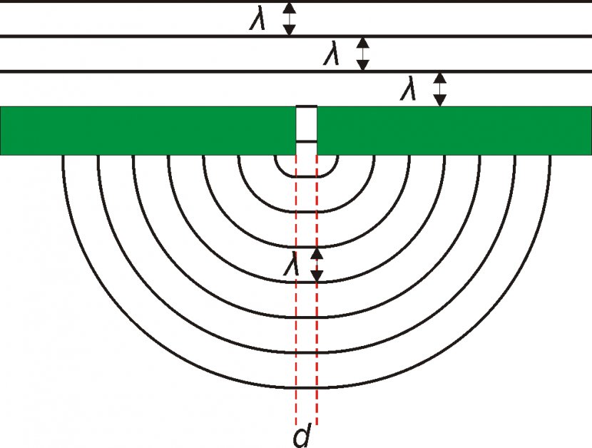 Diffraction Wave Interference Sound Longitudinal - Physics Transparent PNG