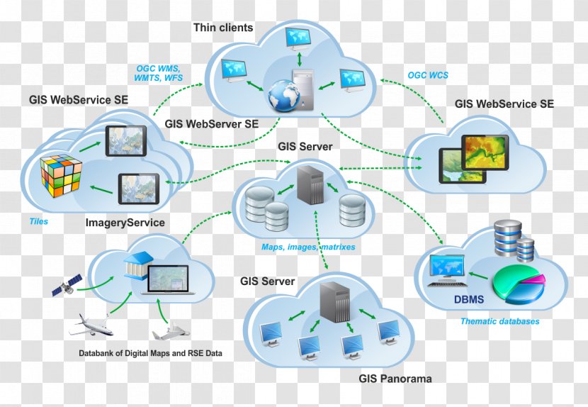 Technology Diagram Transparent PNG