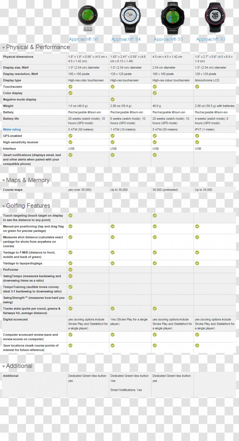 Product Design Document Brand Line - Comparison Of Crowdfunding Services Transparent PNG