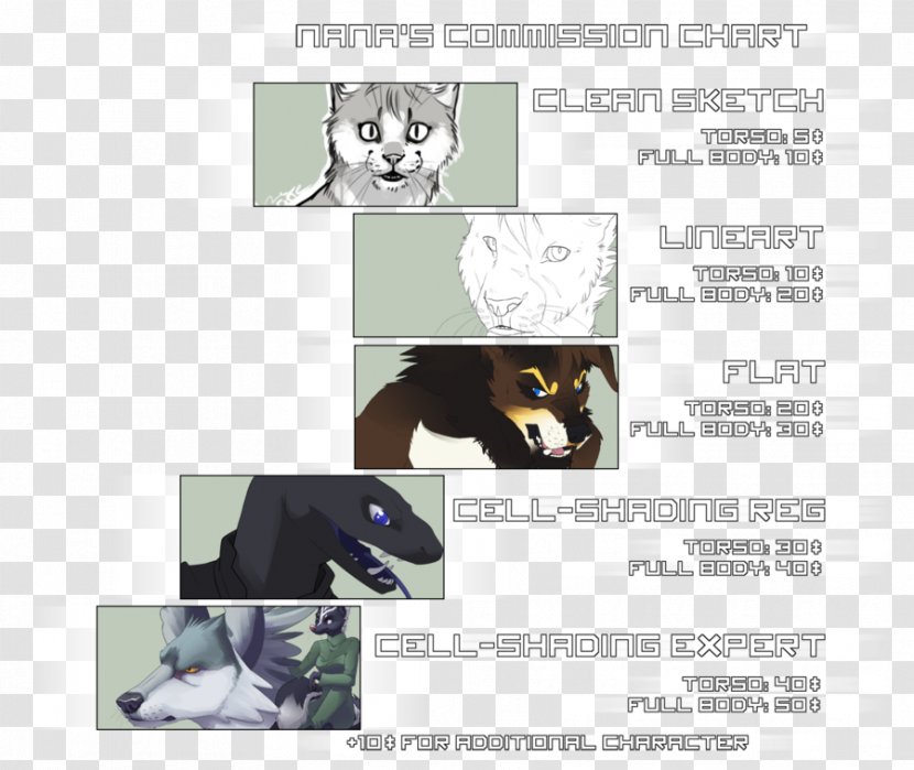 Canidae Cat Dog Brand Mammal - Chart Description Transparent PNG