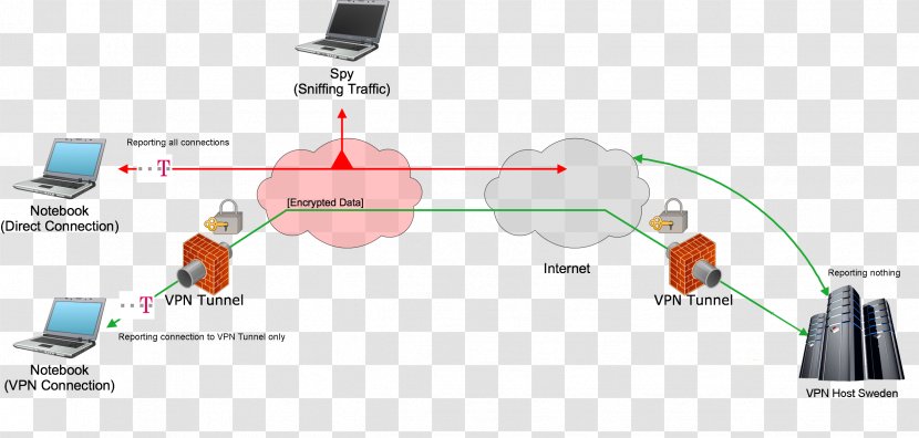 Electrical Cable Product Design Computer Network Organization - Olaf Transparent PNG