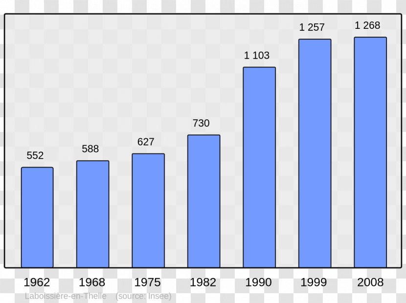 Anglet Ascain Arcangues Catholic Encyclopedia Auñamendi Eusko Entziklopedia - Chinese Wikipedia - DEMOGRAPHICS Transparent PNG