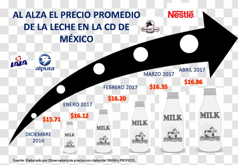 Powdered Milk Mexico Price Grupo Lala - Area Transparent PNG