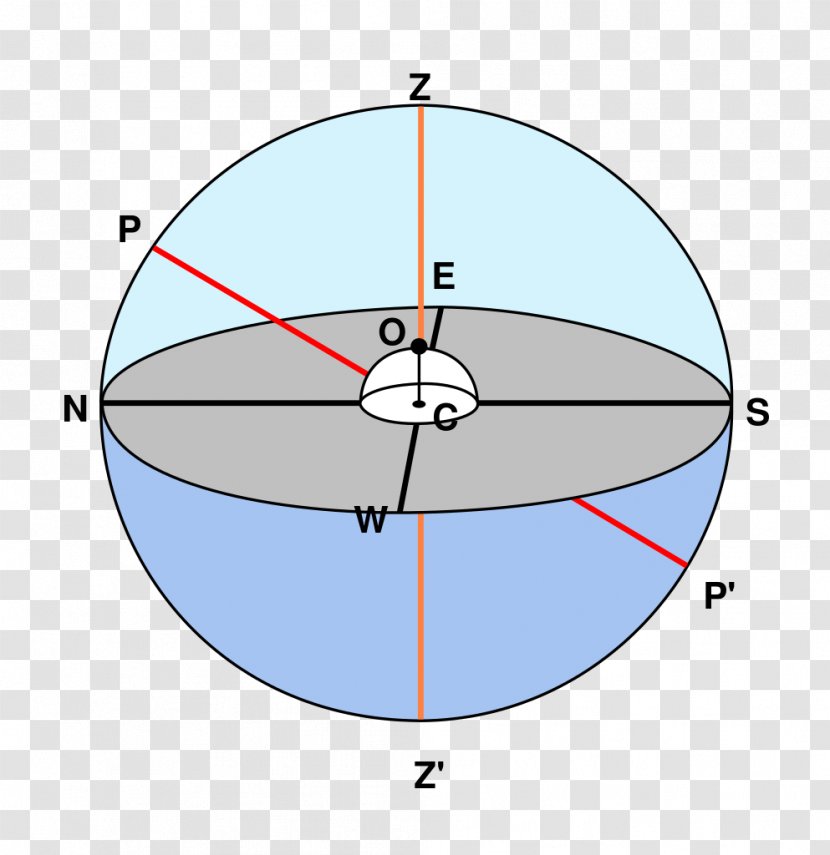 Point Horizonte Astronómico Plane Horizontal Coordinate System - Horizon Transparent PNG