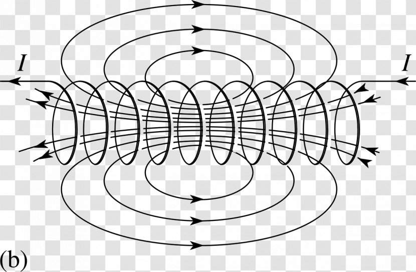 Magnetic Field Electromagnetism Solenoid Craft Magnets - Area Transparent PNG