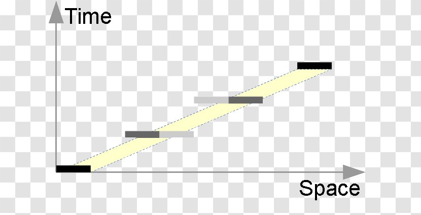 Diagram Temporal Anti-aliasing Computer Graphics Graphic Design - Area - Motion Blur Transparent PNG