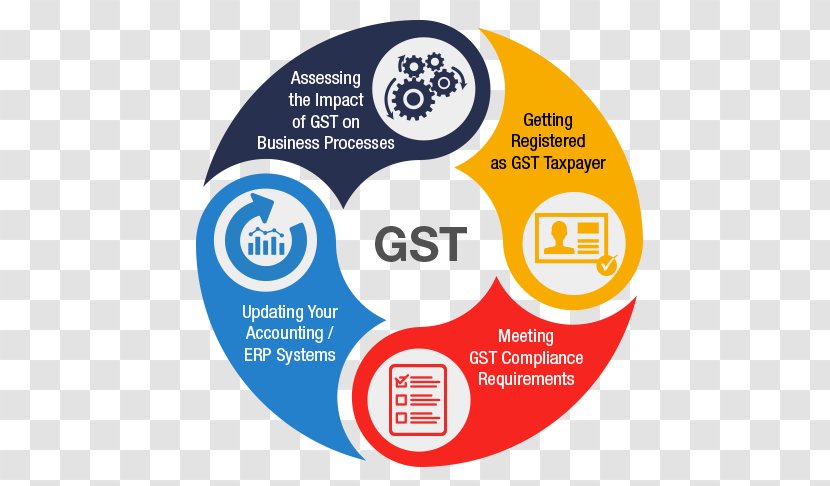 Goods And Services Tax Consultant Business India - Organization Transparent PNG