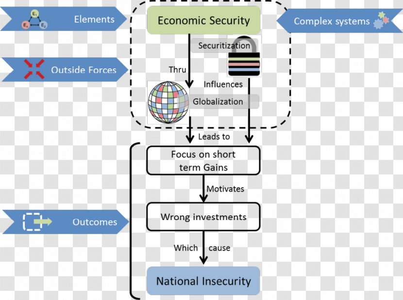 National Security Strategy Globalization - Number Transparent PNG
