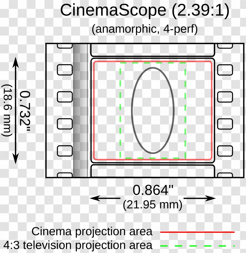 CinemaScope Photographic Film 35 Mm Anamorphic Format - Text Transparent PNG