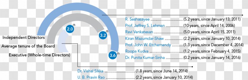 Brand Line Technology Angle - Area - Annual Reports Transparent PNG