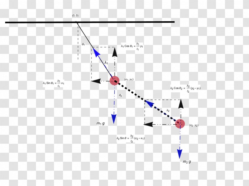 Double Pendulum Equations Of Motion Triangle - Algebraic Expression Transparent PNG